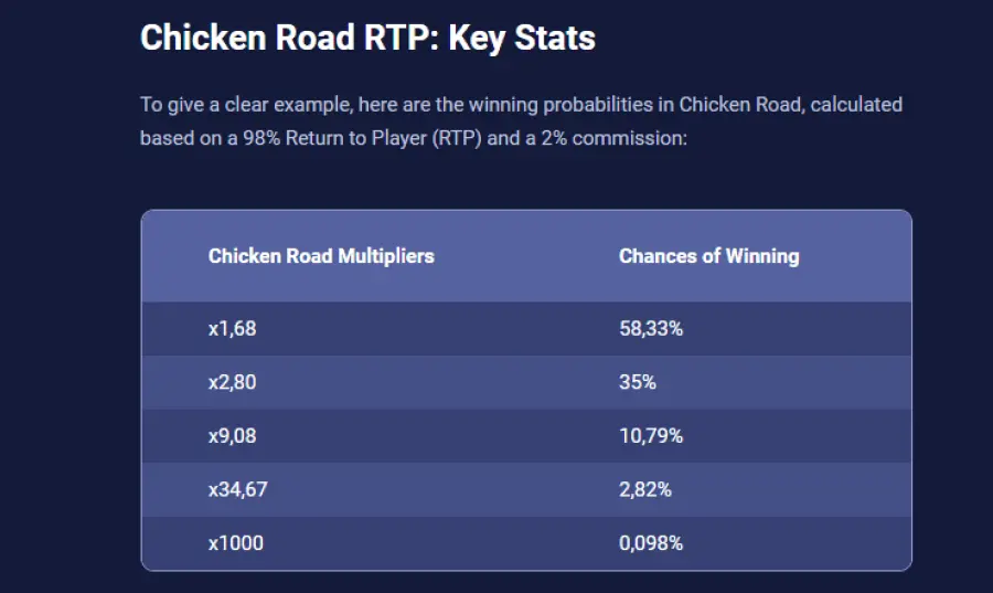 Chicken road casino